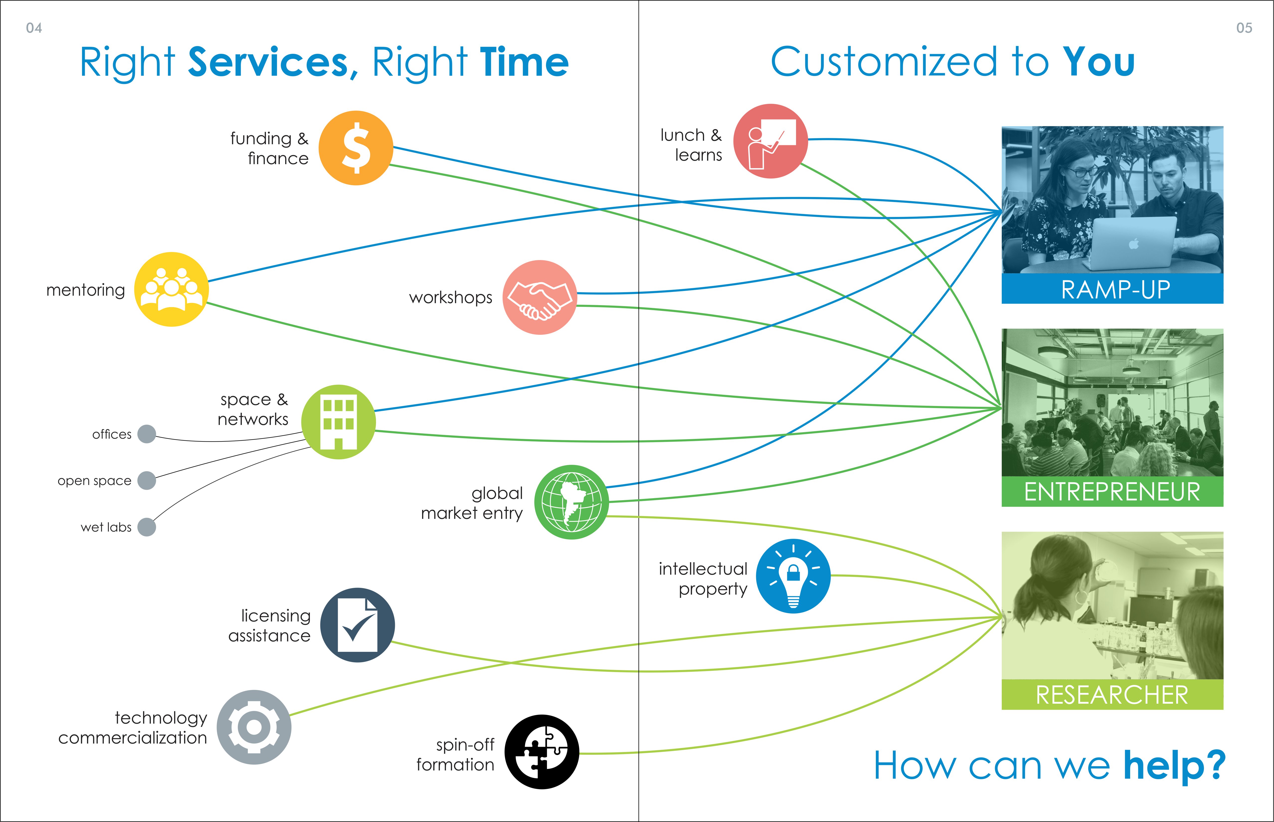 TEC Edmonton Infographic